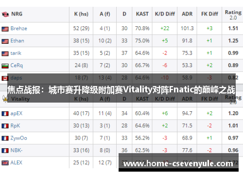 焦点战报：城市赛升降级附加赛Vitality对阵Fnatic的巅峰之战